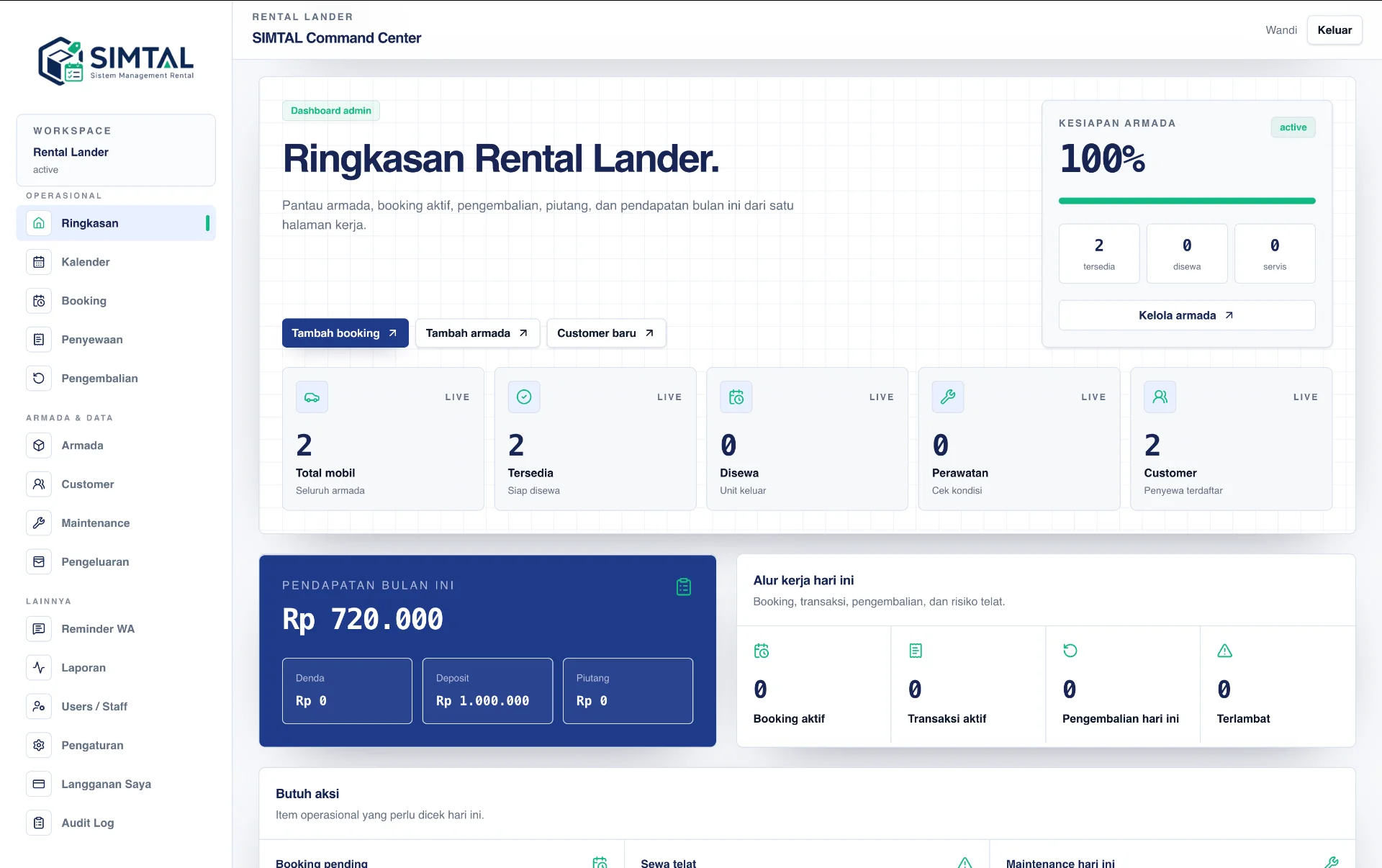 SIMTAL: SaaS Enterprise untuk Manajemen Rental